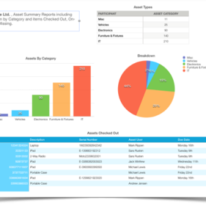 web based asset reporting for wisetrack