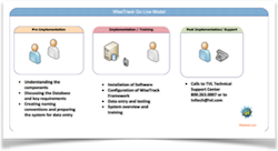 asset-management-workflows