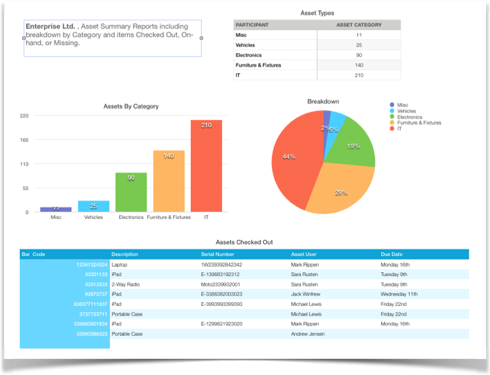 web-asset-tracking-reports