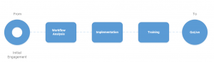 WiseTrack Project Timeline